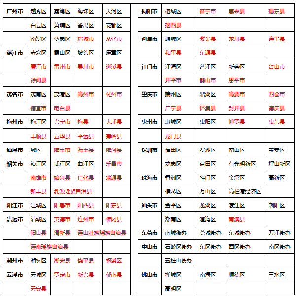 國(guó)家公辦中專(zhuān)/技校免費(fèi)入學(xué)免學(xué)費(fèi)與繳學(xué)費(fèi)市、縣區(qū)