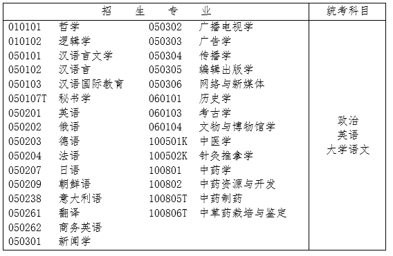 統(tǒng)考科目與招生專業(yè)對(duì)應(yīng)表一