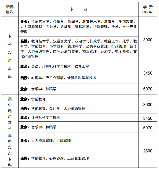 華南師范大學(xué)新生注冊