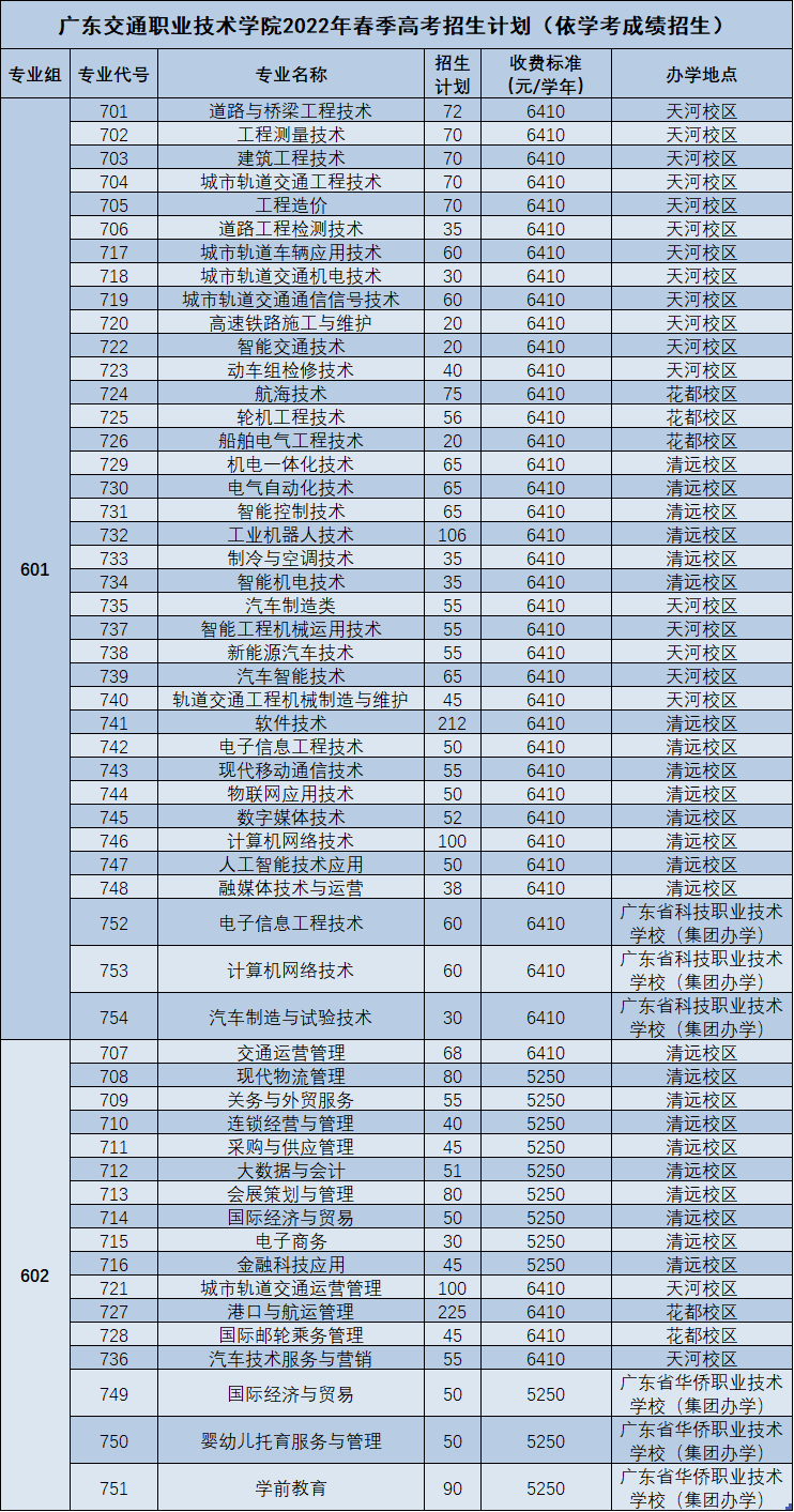 廣東交通職業(yè)技術學院