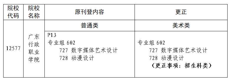 廣東行政職業(yè)學(xué)院