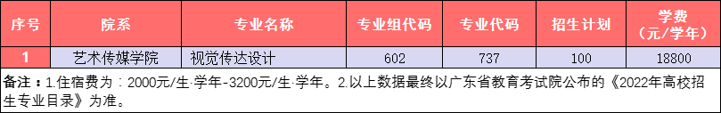 美術(shù)類計(jì)劃表