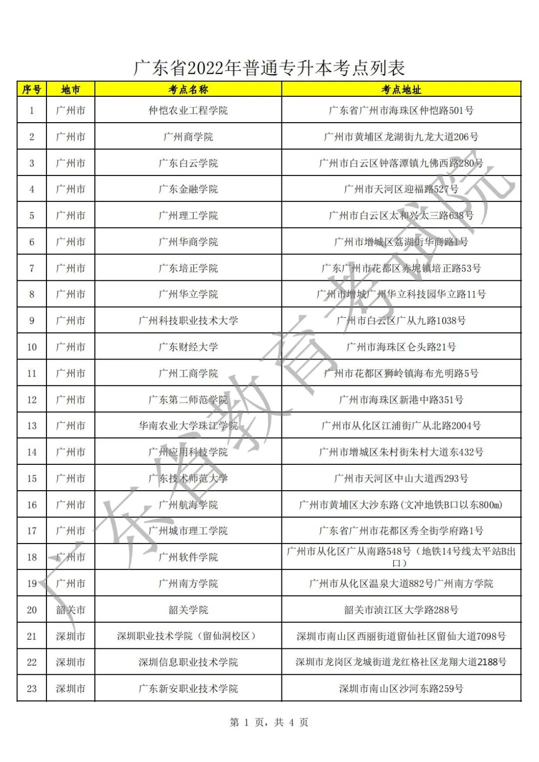 廣東省2022年普通專升本考點列表