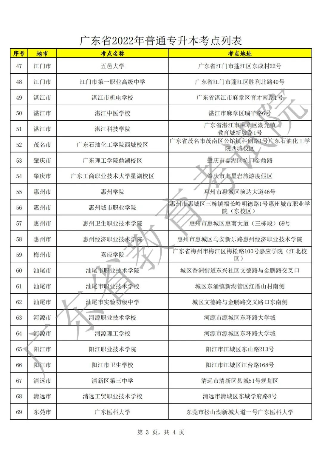 廣東省2022年普通專升本考點列表