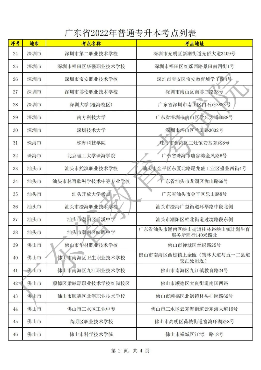 廣東省2022年普通專升本考點列表