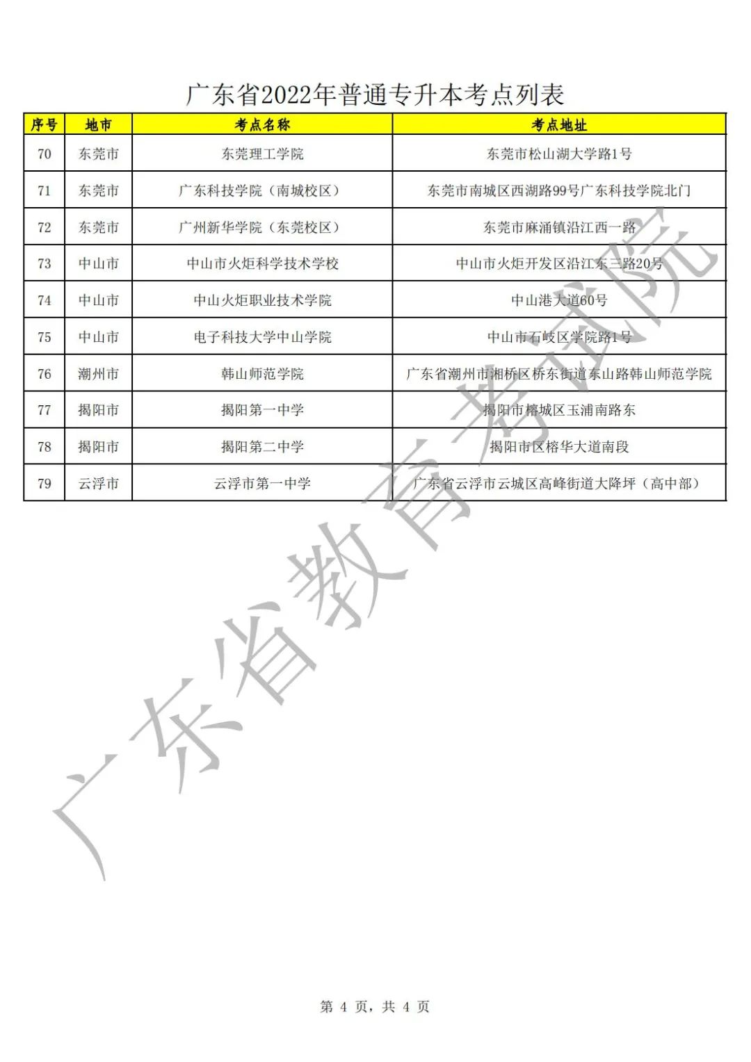 廣東省2022年普通專升本考點列表