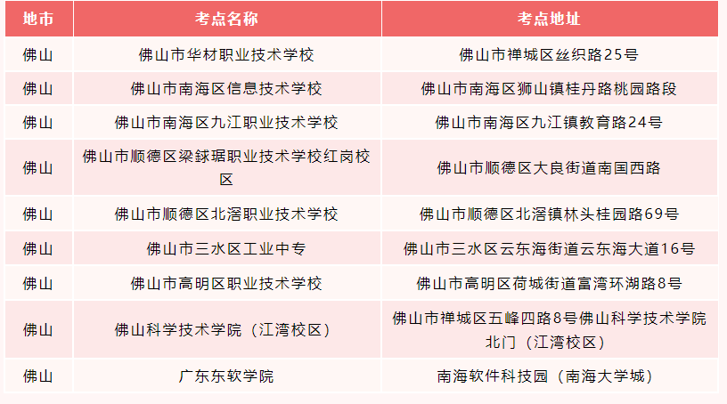 廣東省2022年普通專升本考試佛山市部分考點做出的調(diào)整