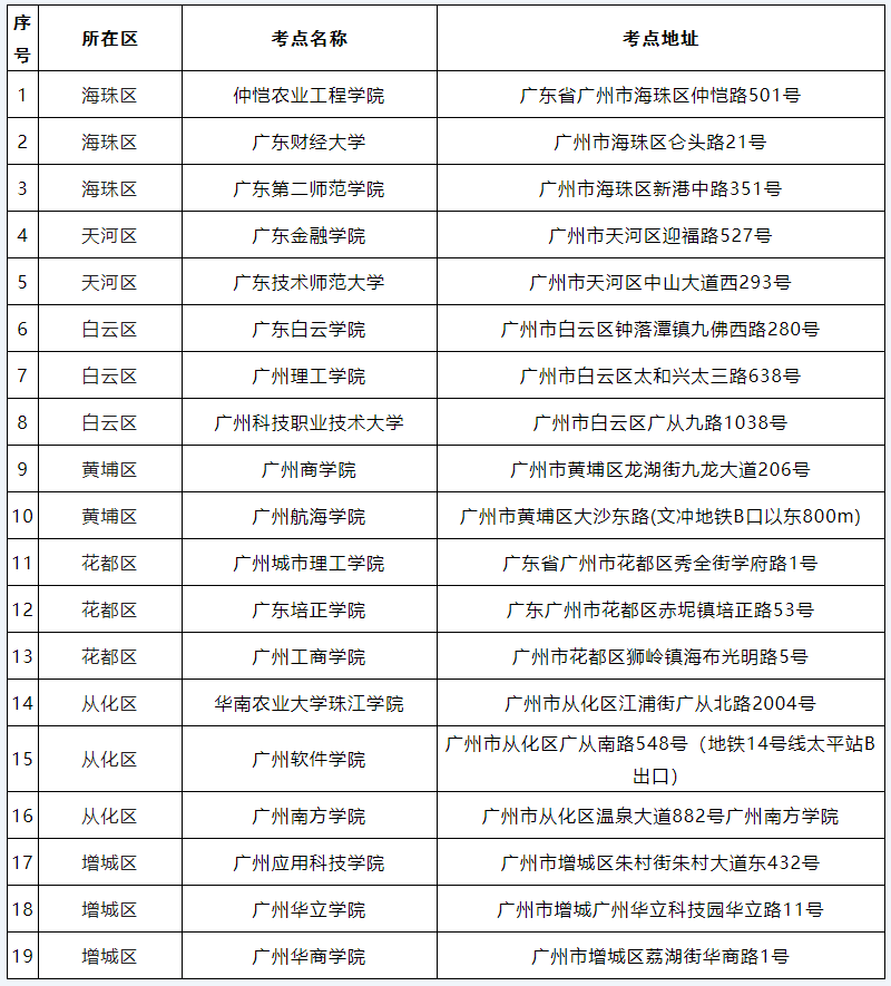 廣州地區(qū)2022年普通高校專升本考試考點安排表