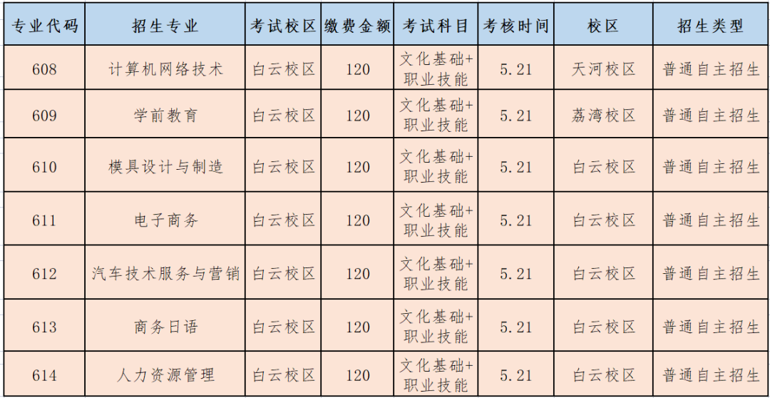 廣東工貿(mào)職業(yè)技術(shù)學(xué)院自主招生專業(yè)等內(nèi)容