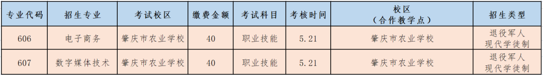 廣東工貿(mào)職業(yè)技術(shù)學(xué)院退役軍人現(xiàn)代學(xué)徒制招生專業(yè)等內(nèi)容