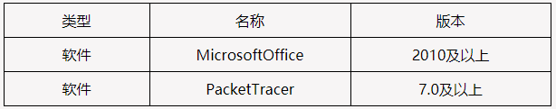 軟件名稱及版本