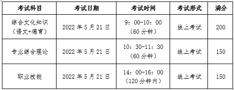 自主招生面向中職考試時間