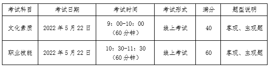 現(xiàn)代學徒制試點考試時間