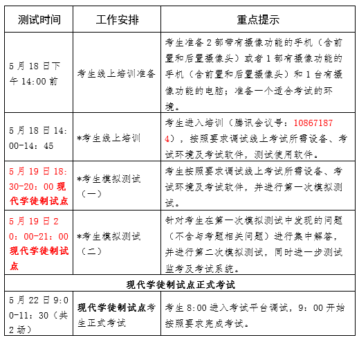 現(xiàn)代學徒制試點測試安排