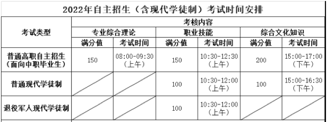 惠州城市職業(yè)學(xué)院2022年自主招生（含現(xiàn)代學(xué)徒制）考試時間安排