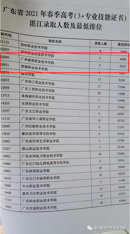 廣州番禺職業(yè)技術學院