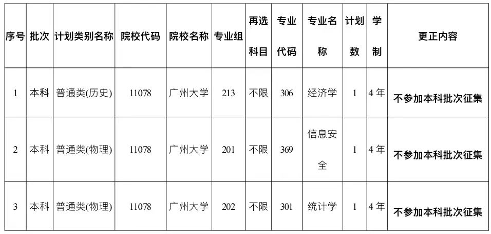 廣州大學(xué)本科征集計(jì)劃內(nèi)容更正