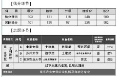 高考志愿填報案例分析：壓線錄取不靠“撞大運(yùn)”